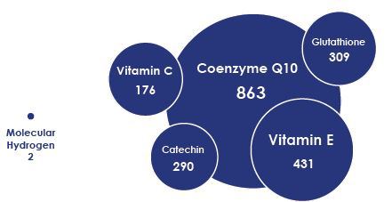 ukuran molekular hidrogen