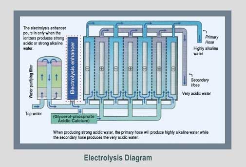 cara mesin kangen water bekerja