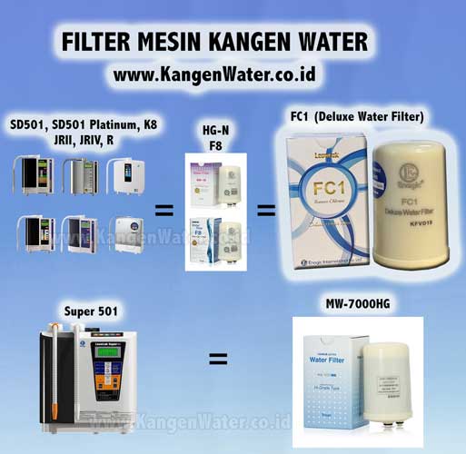 jual filter kangen water